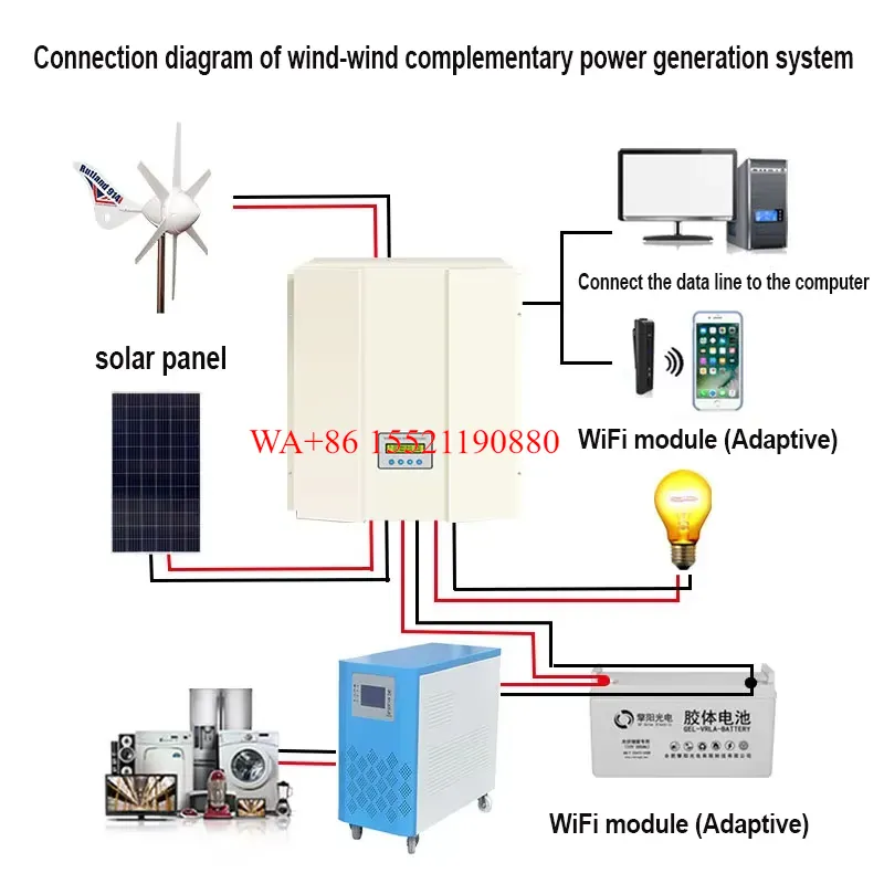 Vertical Axis Wind Turbine 3000W - WMWMNU für 500W 1000W 3000W 50000W