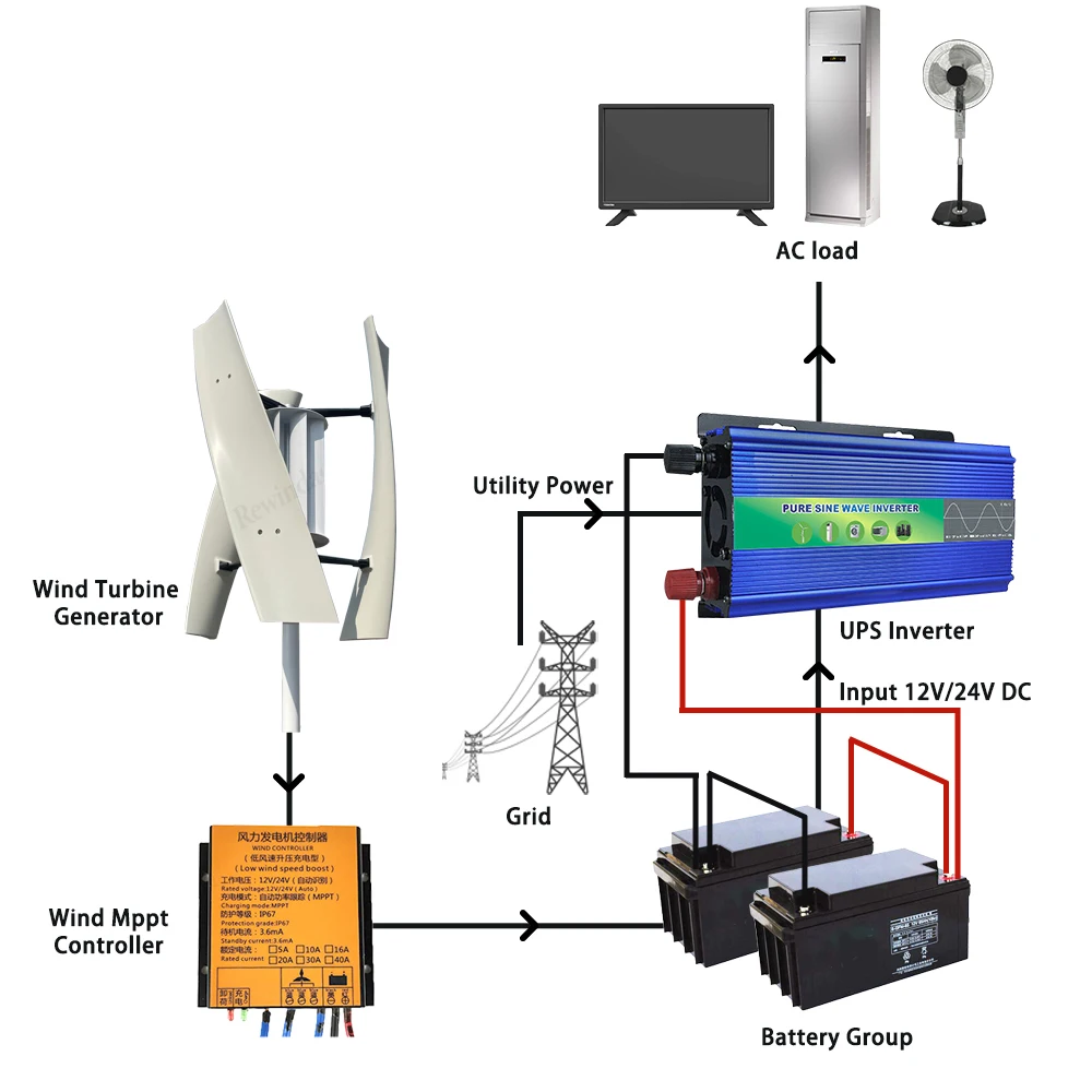 Neue Freie Energie Geräuscharm – Wind Turbine 48V 5Kw Off Grid Bewertung und Preis