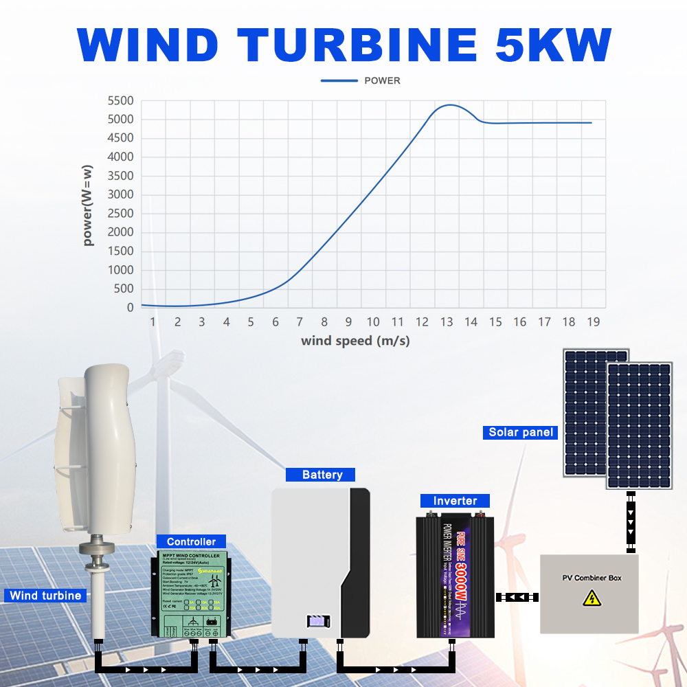 US-Lieferung 5000W Vertikale W – Wind Turbine 5000W 48V Bewertung und Preis
