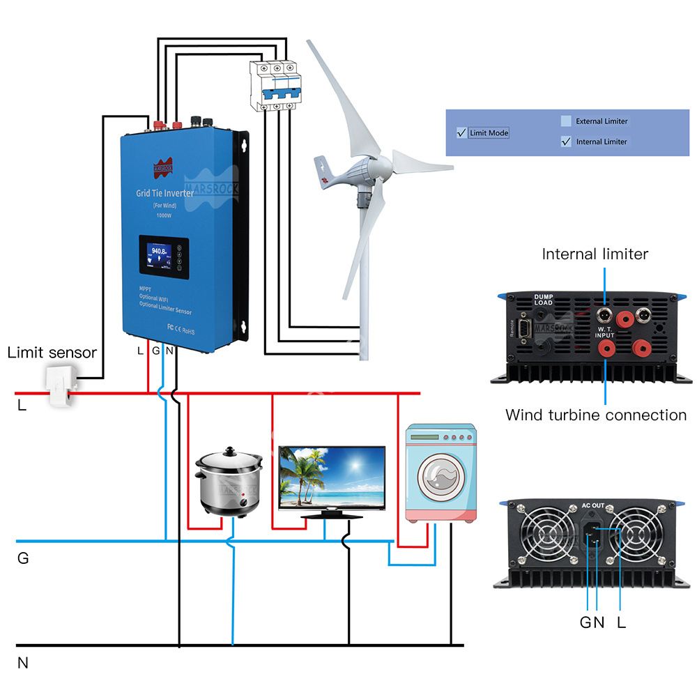 1000 W Windbegrenzer Wechselri – Wind Turbine 1000W 24V Bewertung und Preis