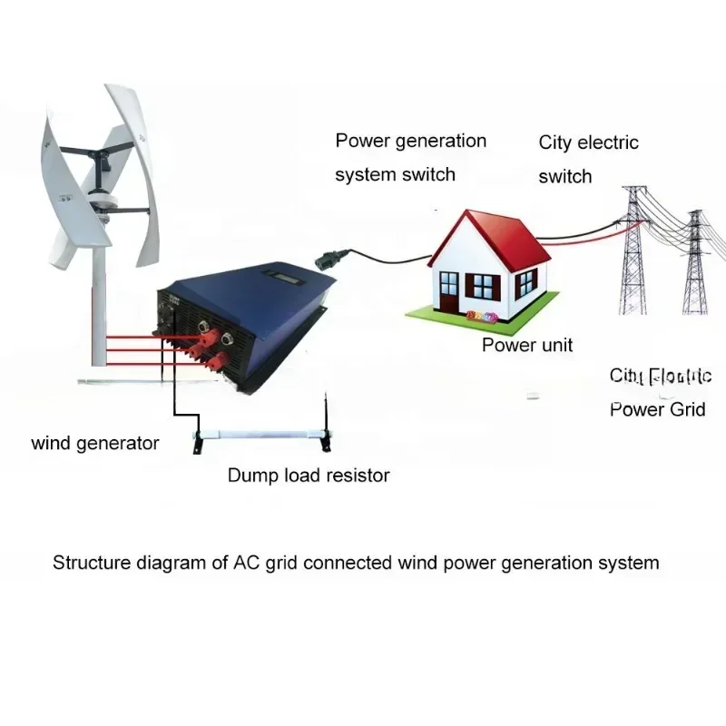 Bestseller 600W 1000W 2000W 30 – Vertical Axis Wind Turbine 3000W Bewertung und Preis