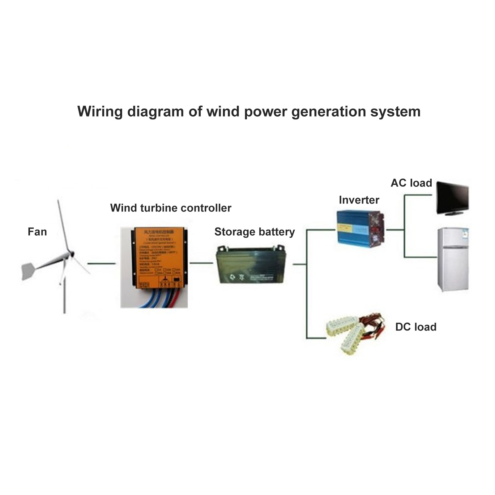 Windturbinen-Controller 12V 24 – Wind Turbine 1000W 24V Bewertung und Preis