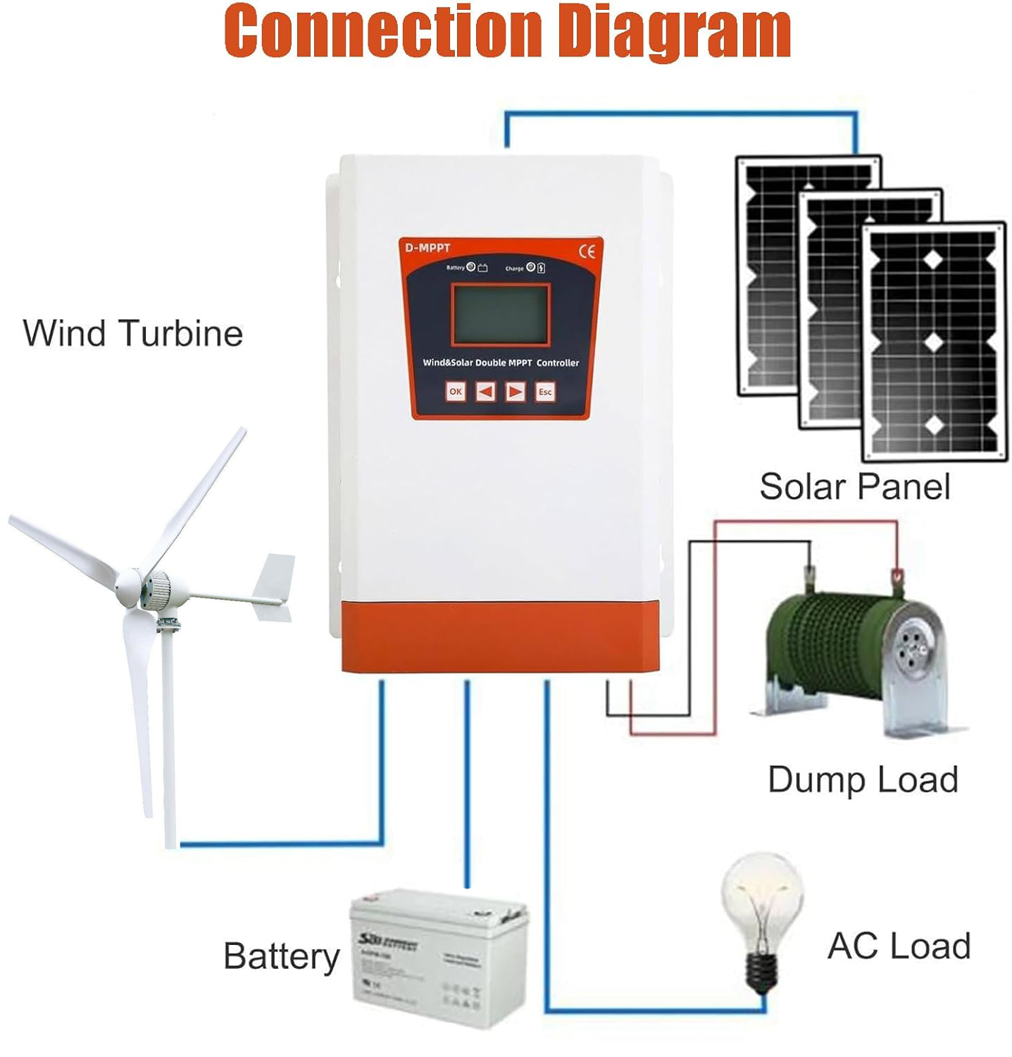 Doppelter MPPT Hybrid Wind-Sol – Wind Turbine 5000W 48V Bewertung und Preis