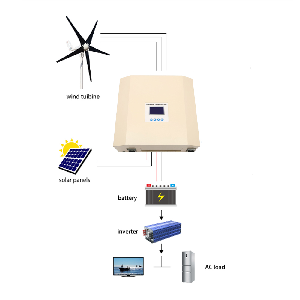 5KW PWM Hybrid-Controller für  – Wind Turbine 1000W 24V Bewertung und Preis