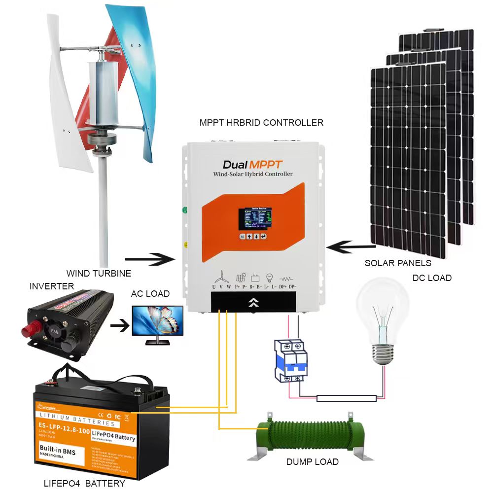 Wind-Solar-Hybrid-Laderegler W – Wind Turbine 1000W 24V Bewertung und Preis