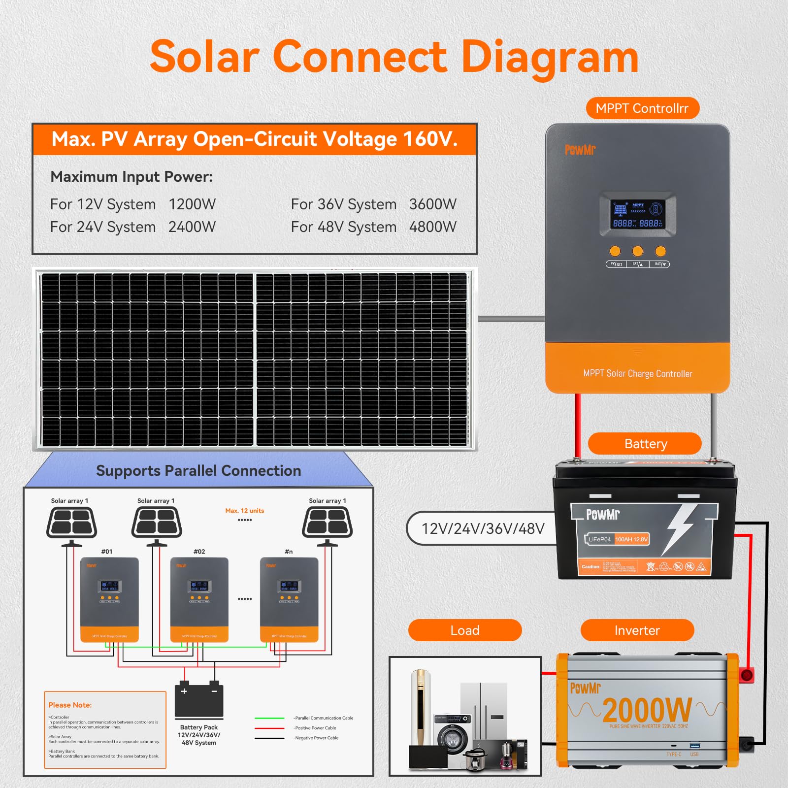 PowMr 100A MPPT Solarladeregle – Wind Solar Hybrid Controller 48V Bewertung und Preis