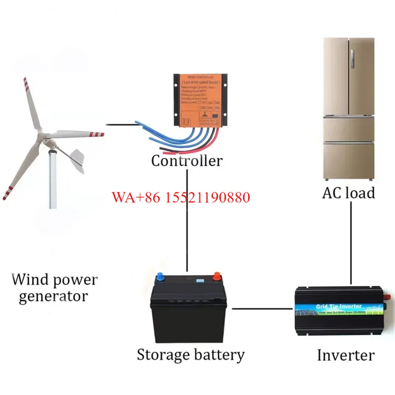WMWMNU 2000W Komplettes Windtu – Wind Turbine Generator Kit 2000W Bewertung und Preis