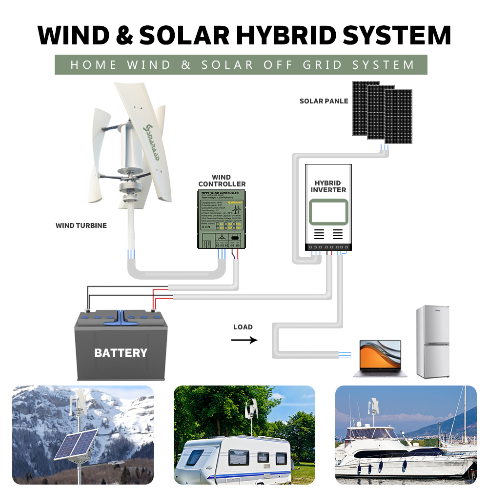 SMARAAD Polen Schneller Versan – Wind Turbine 5000W 48V Bewertung und Preis